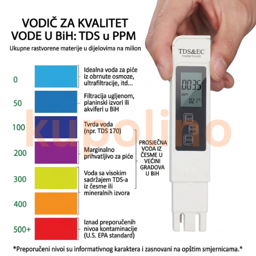 Tester Kvaliteta Vode